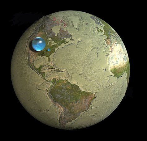 total global water