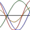 Biorhythms