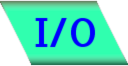 CMP File I/O Amanuensis