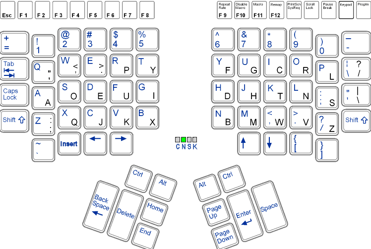 dsk_layout_of_kinesis_keyboard