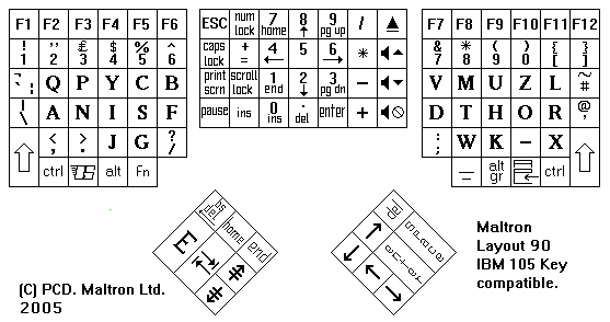 Maltron keyboard layout