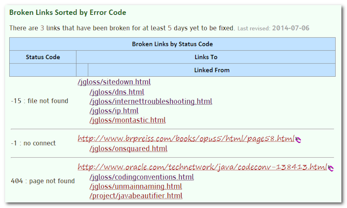 Finds and tracks broken links on your website