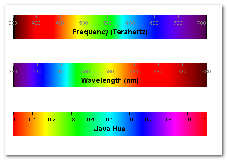 Click to view Wavelength 1.3 screenshot